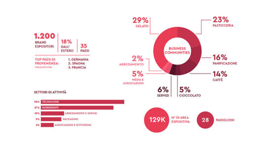 sigep 2025 statistiche di partecipazione